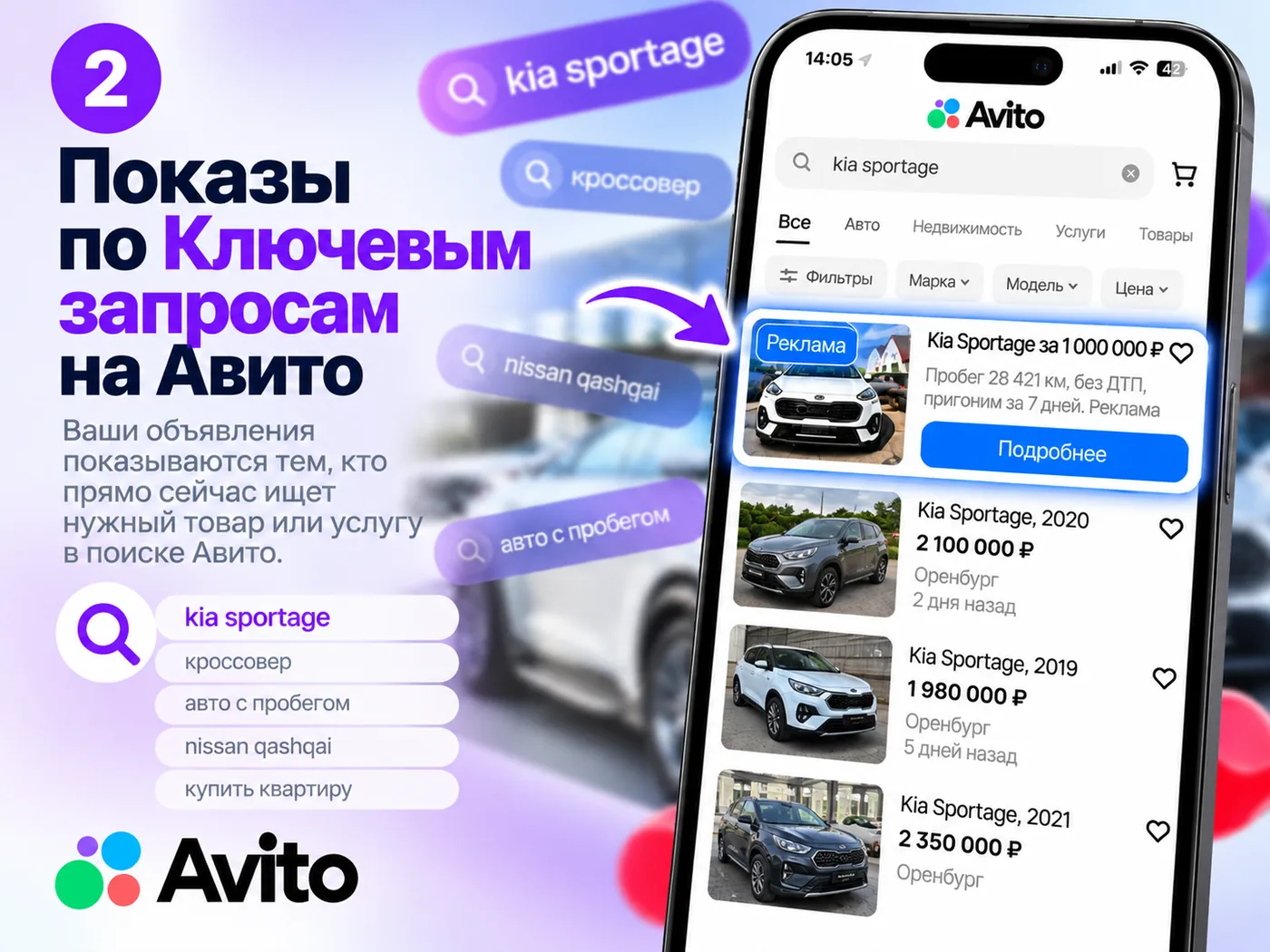 Показы по ключевым запросам на Авито