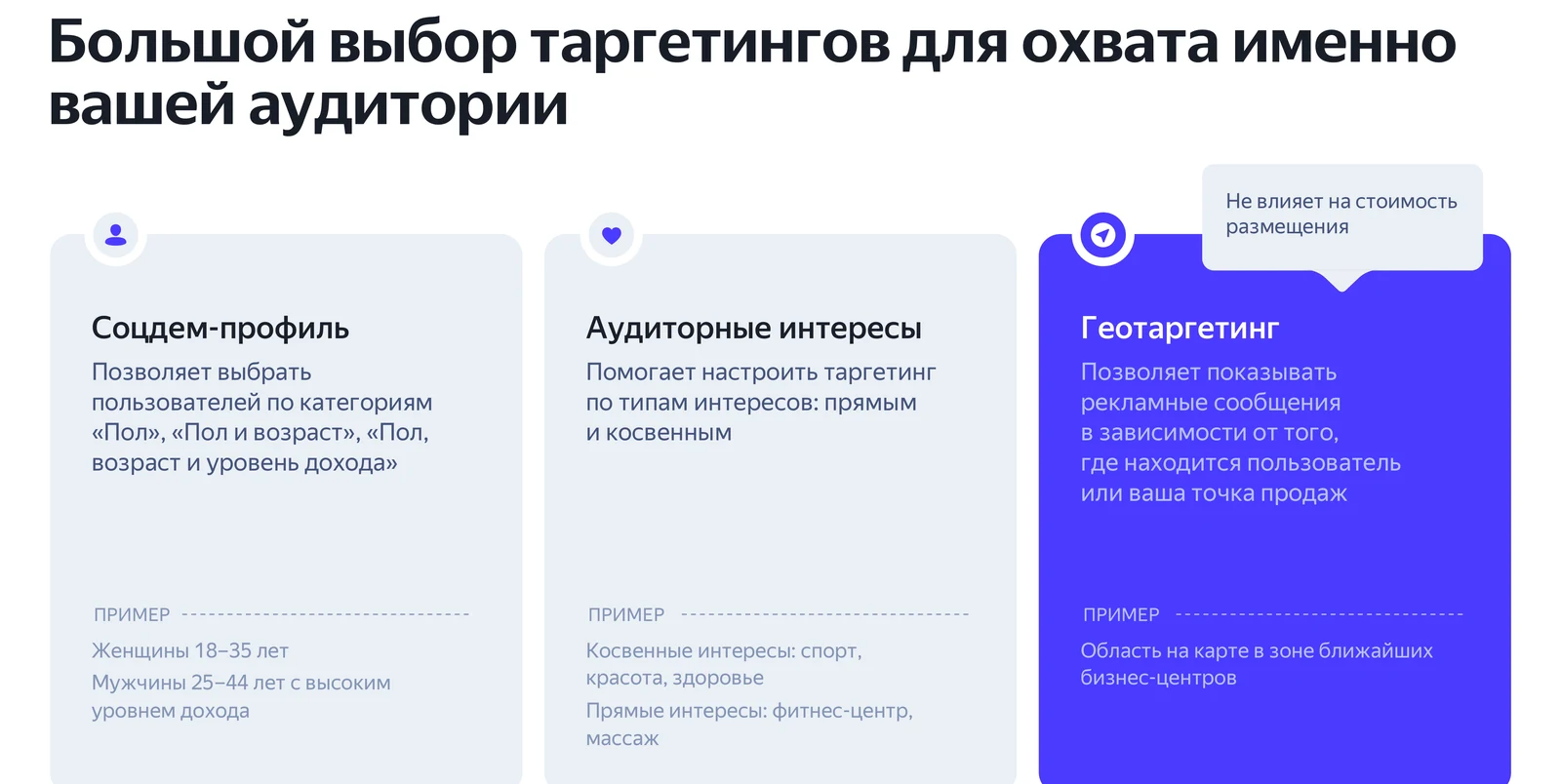 Таргетинги в медийной рекламе Карт