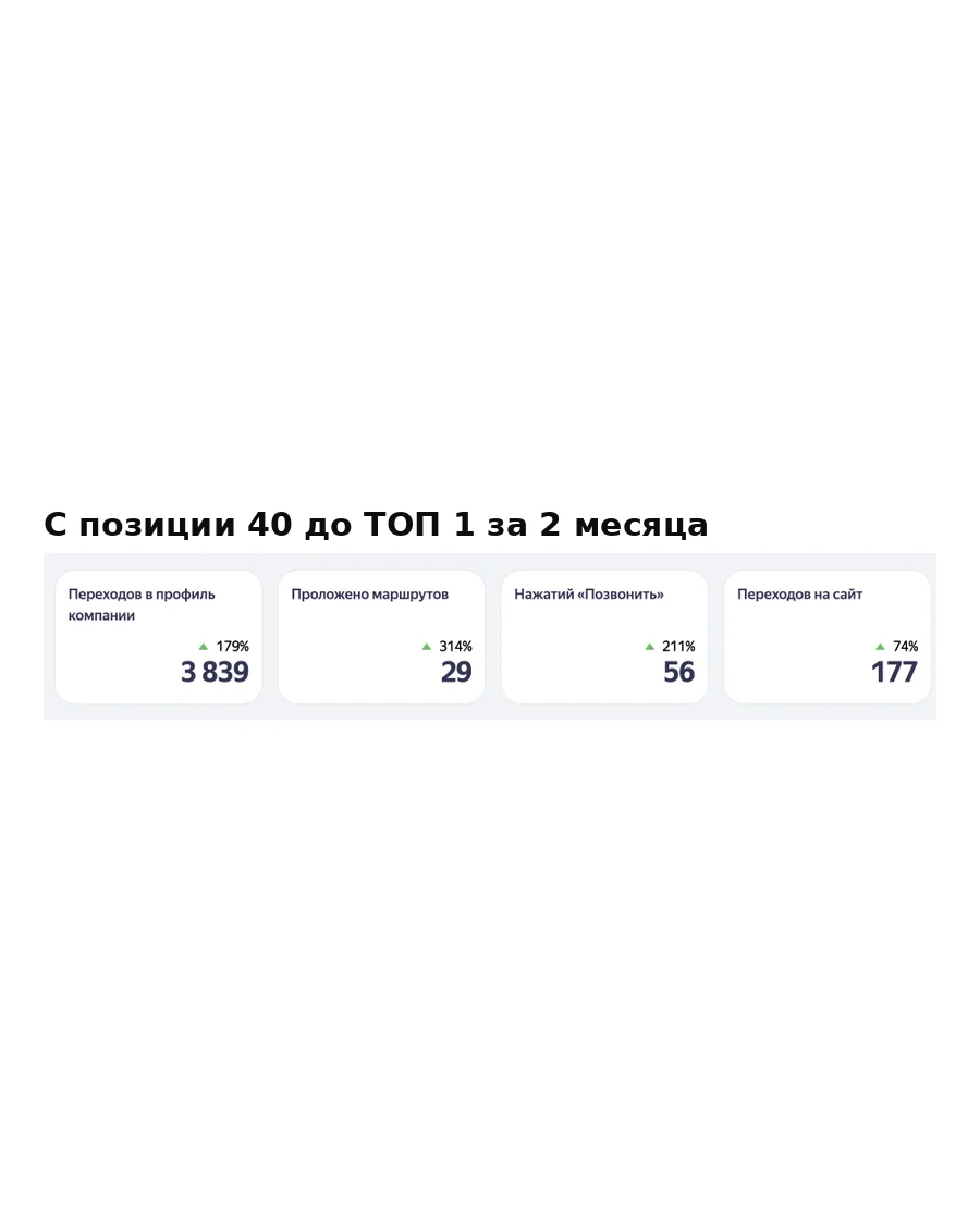 Футурамия — продвижение в Яндекс Бизнесе — фото 7