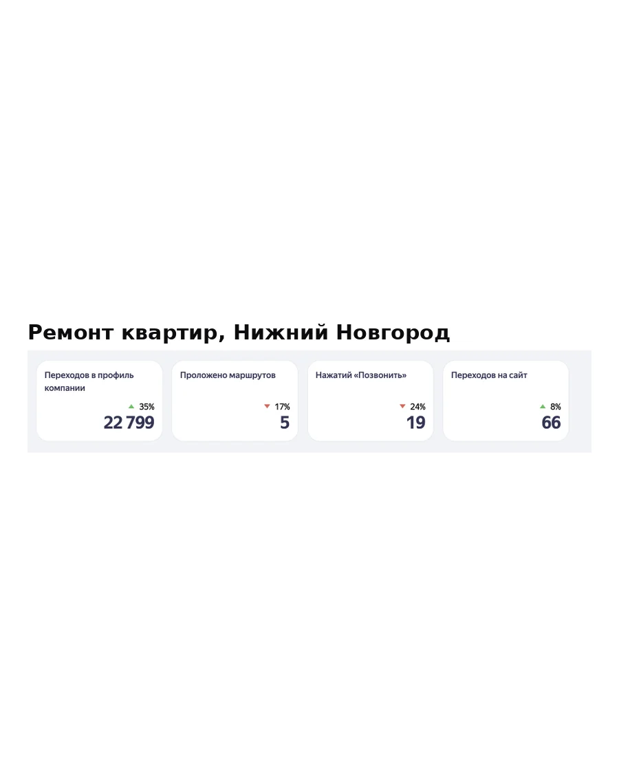 Комфорт52 — ремонт квартир (Нижний Новгород) — фото 2