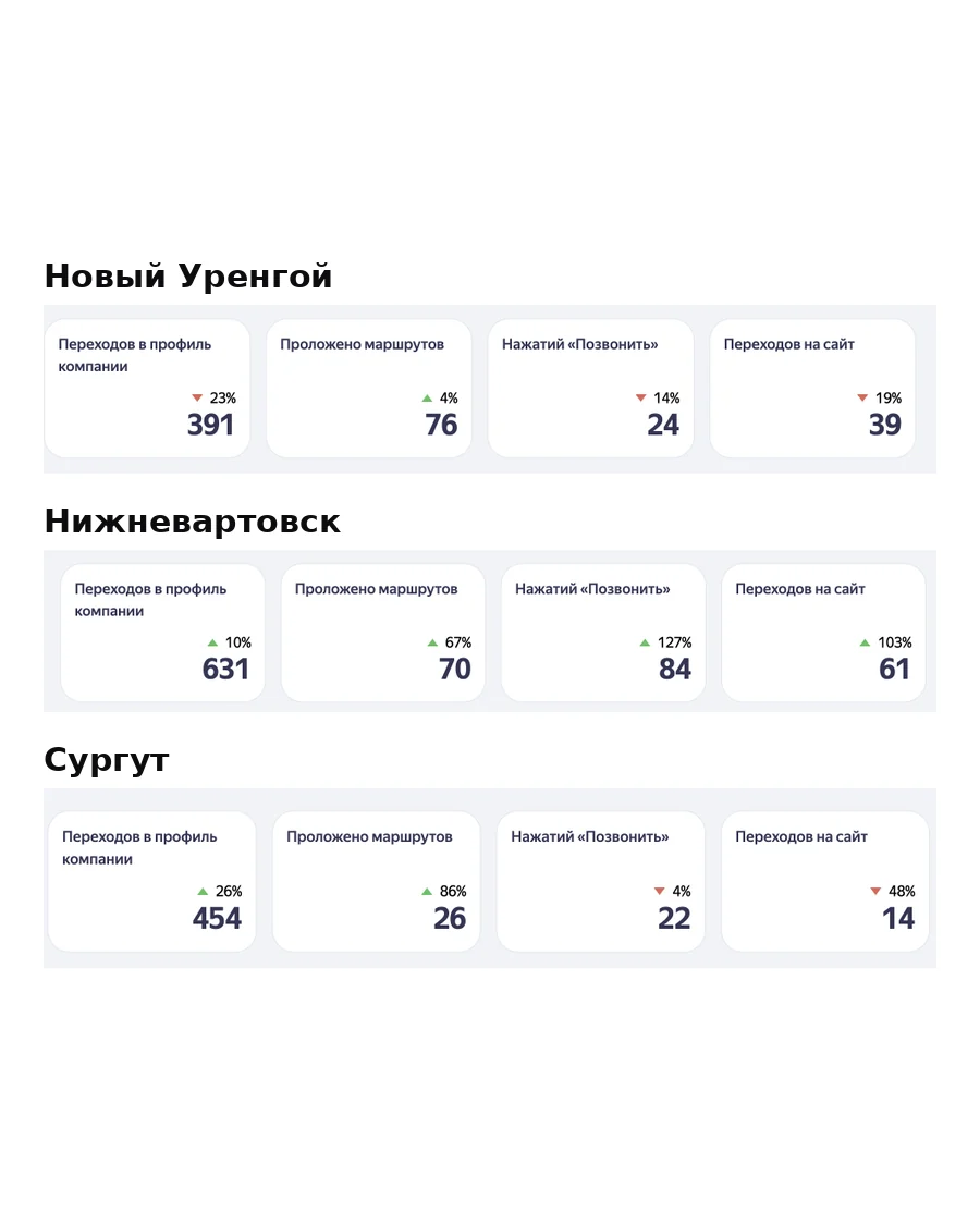 ТД Электрод — сварочные электроды (Сургут, Новый Уренгой, Нижневартовск) — фото 2