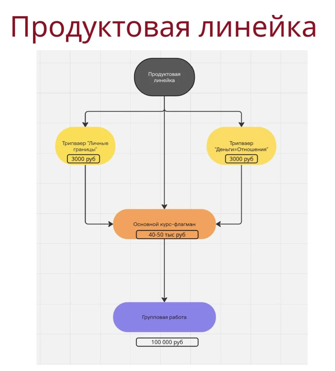 Ларисса Занкевич — фото 1