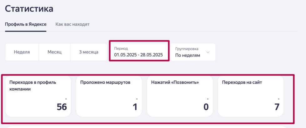 Футурамия — продвижение в Яндекс Бизнесе — скриншот 3
