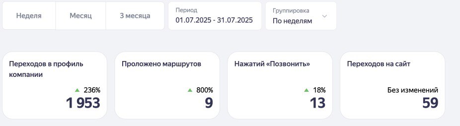 Футурамия — продвижение в Яндекс Бизнесе — скриншот 4