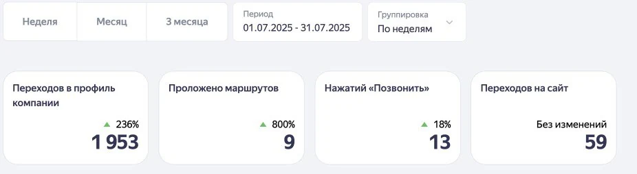 Футурамия — продвижение в Яндекс Бизнесе — скриншот 4