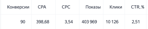Полусухая стяжка пола — скриншот 1