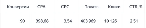 Полусухая стяжка пола — скриншот 6