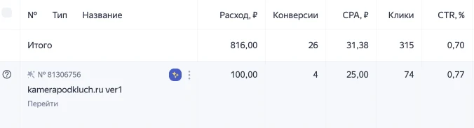 Лидогенерация по монтажу видеонаблюдения — скриншот 1