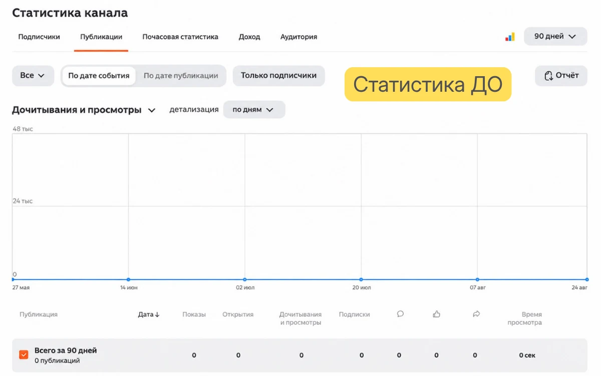 Юрист, Москва — до