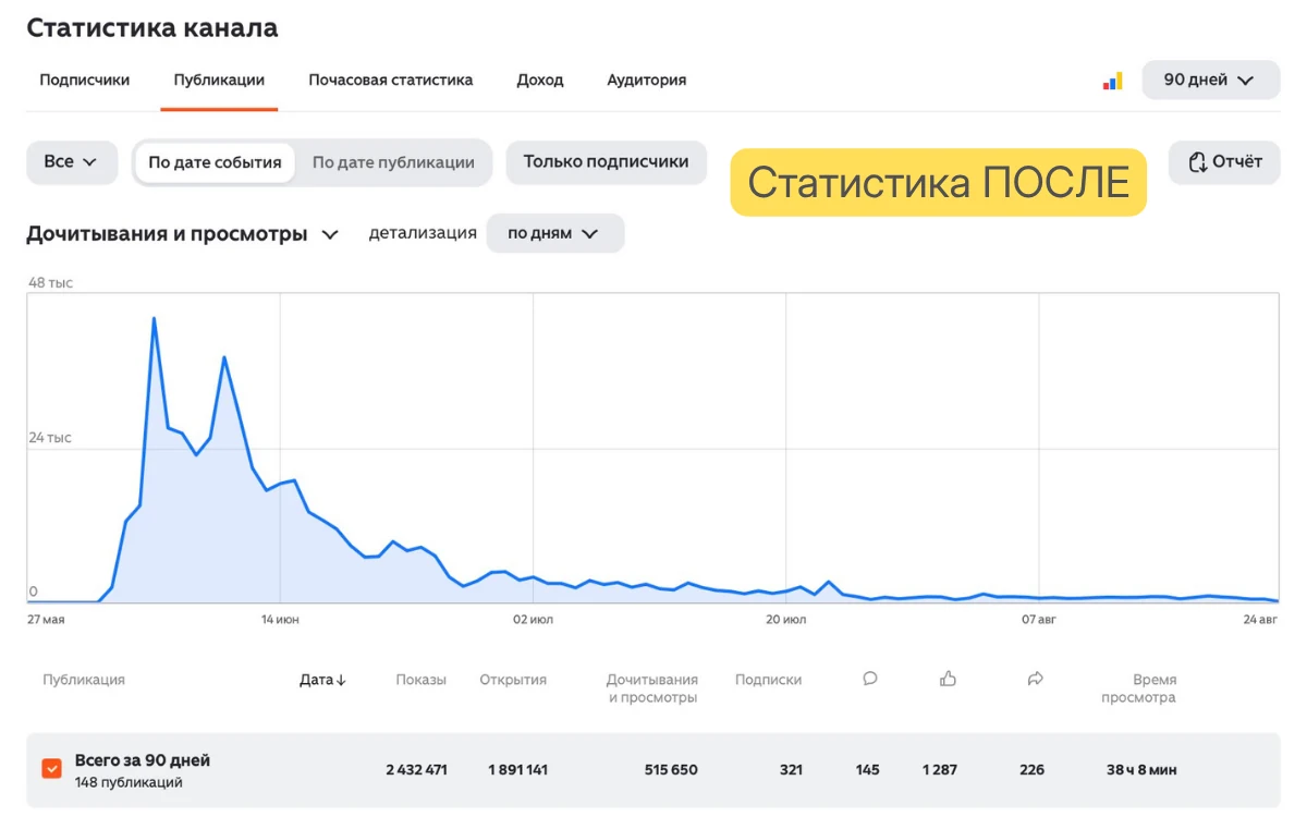 Юрист, Москва — после