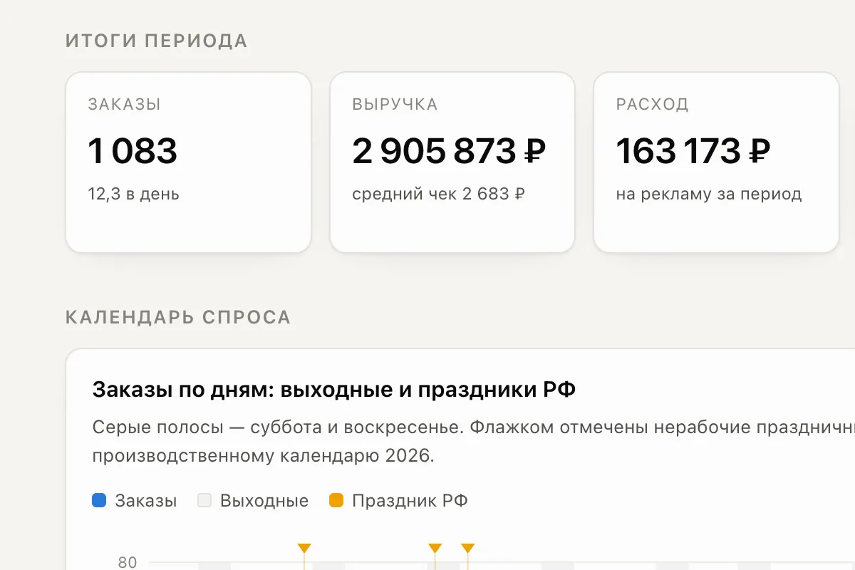 Расход по каналам